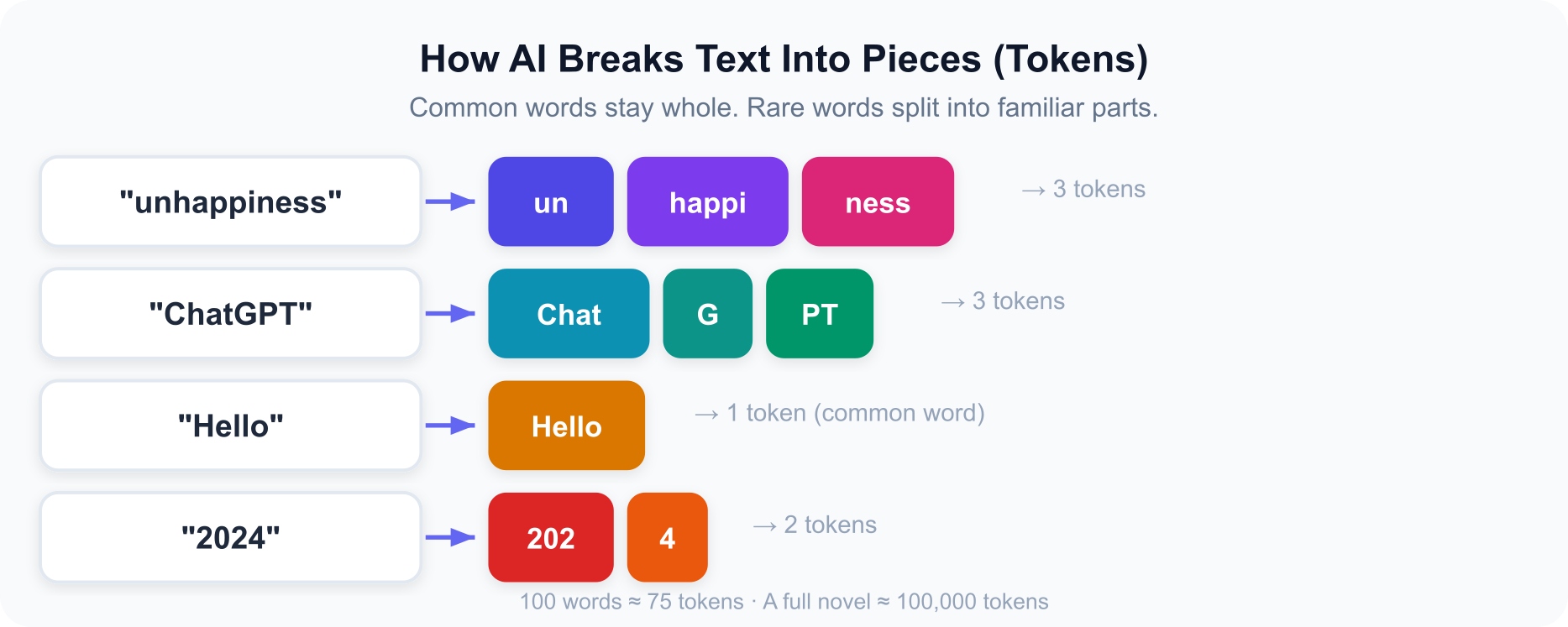 The Magical Machine That Reads Like a Human (But Faster Than a Million of Them)