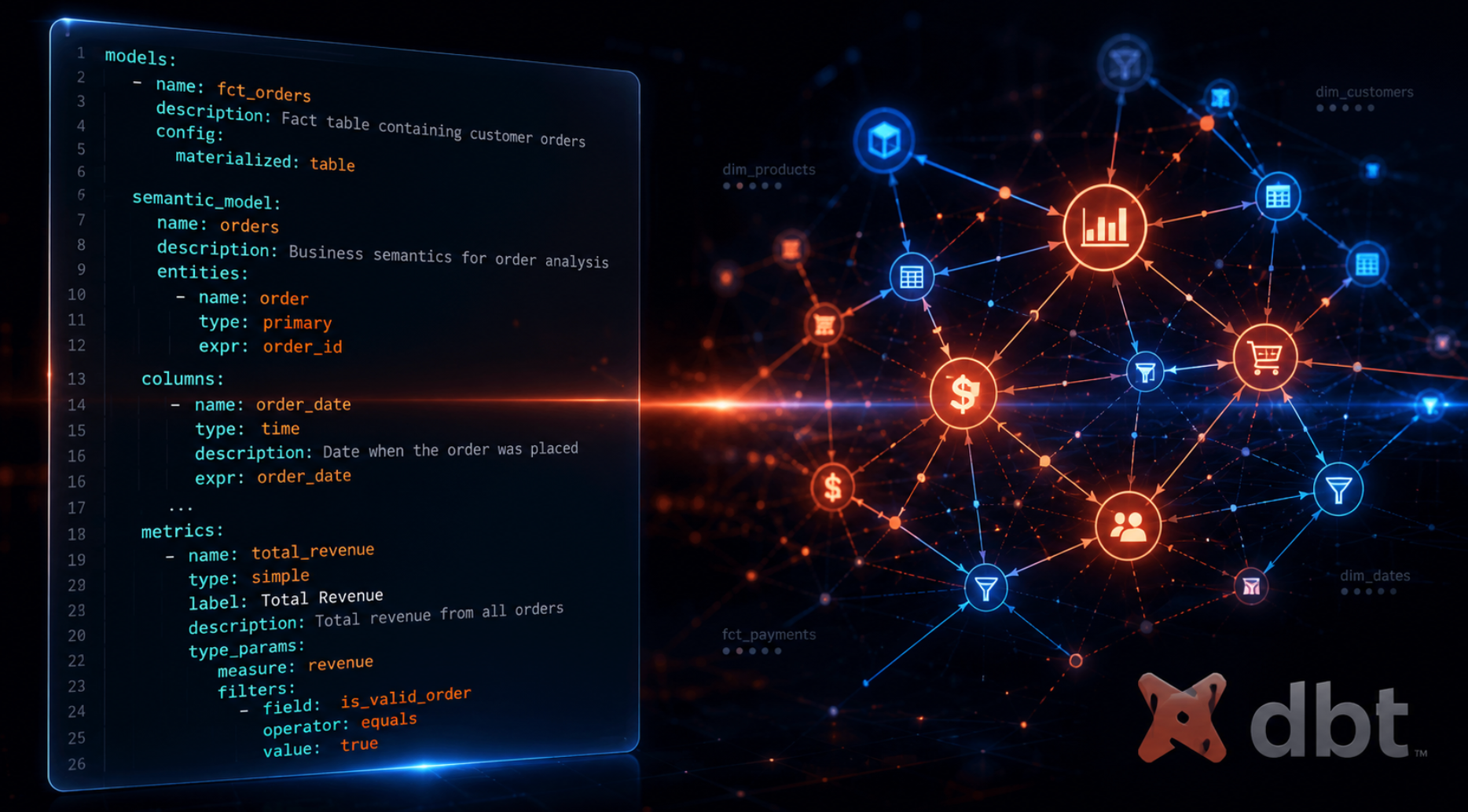 dbt Core v1.12 Rewrites the Semantic Layer Spec