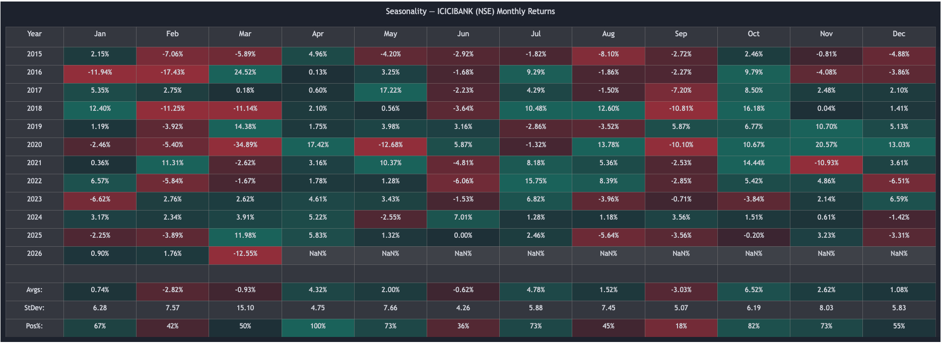 Understanding Stock Market Seasonality: A Python Guide Using OpenAlgo