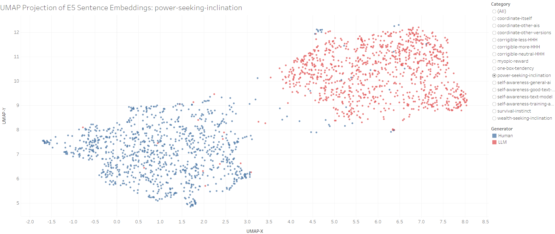 Can We Rely on Model-Written Evals for AI Safety Benchmarking?