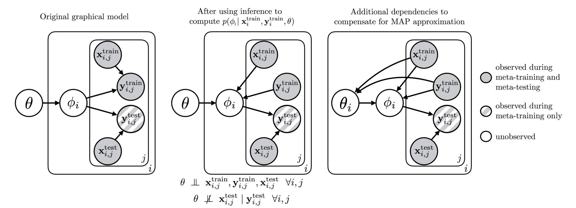meta learning deep learning