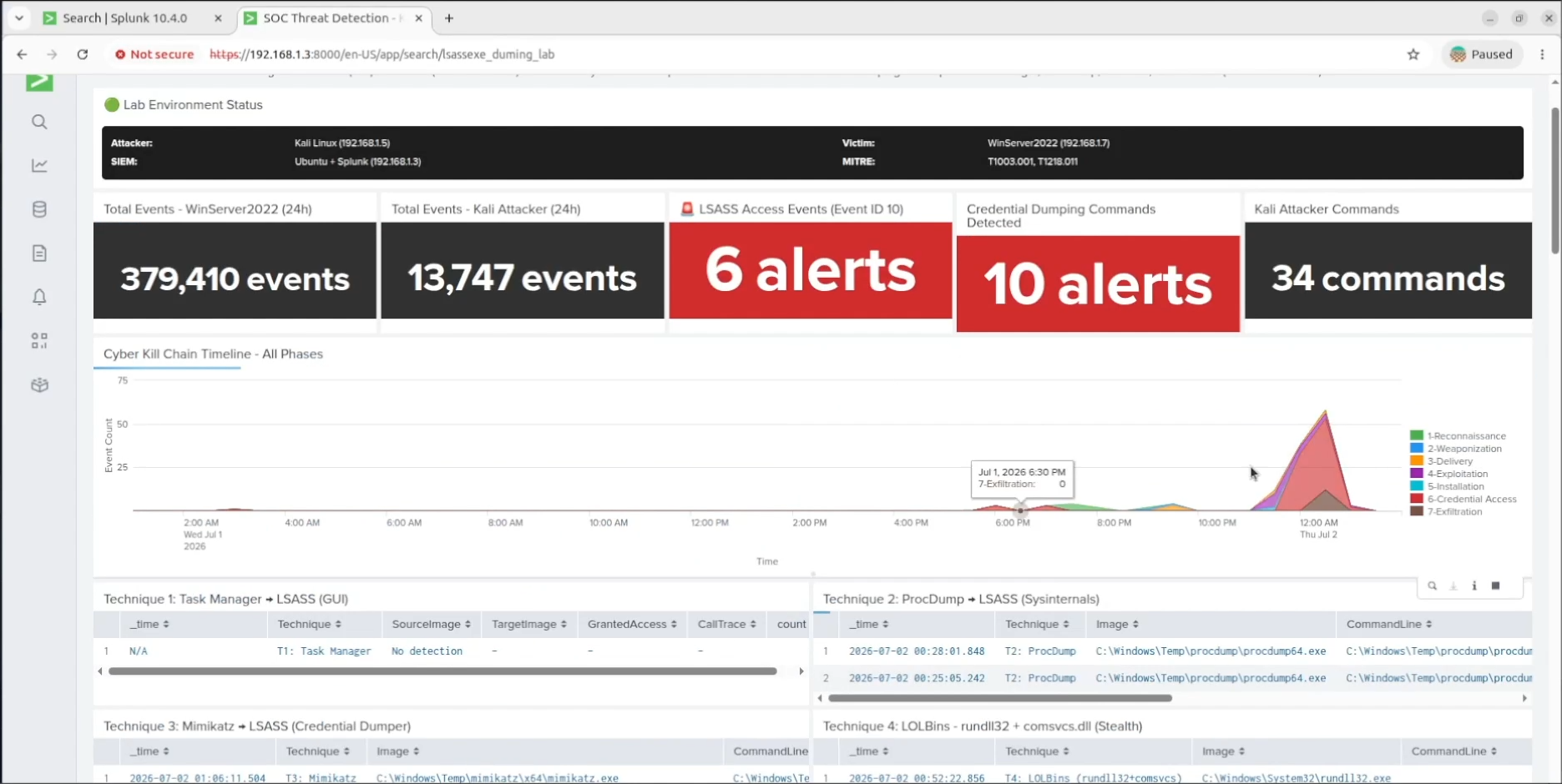 SOC Analyst Lab: LSASS Credential Dumping Detection & Response