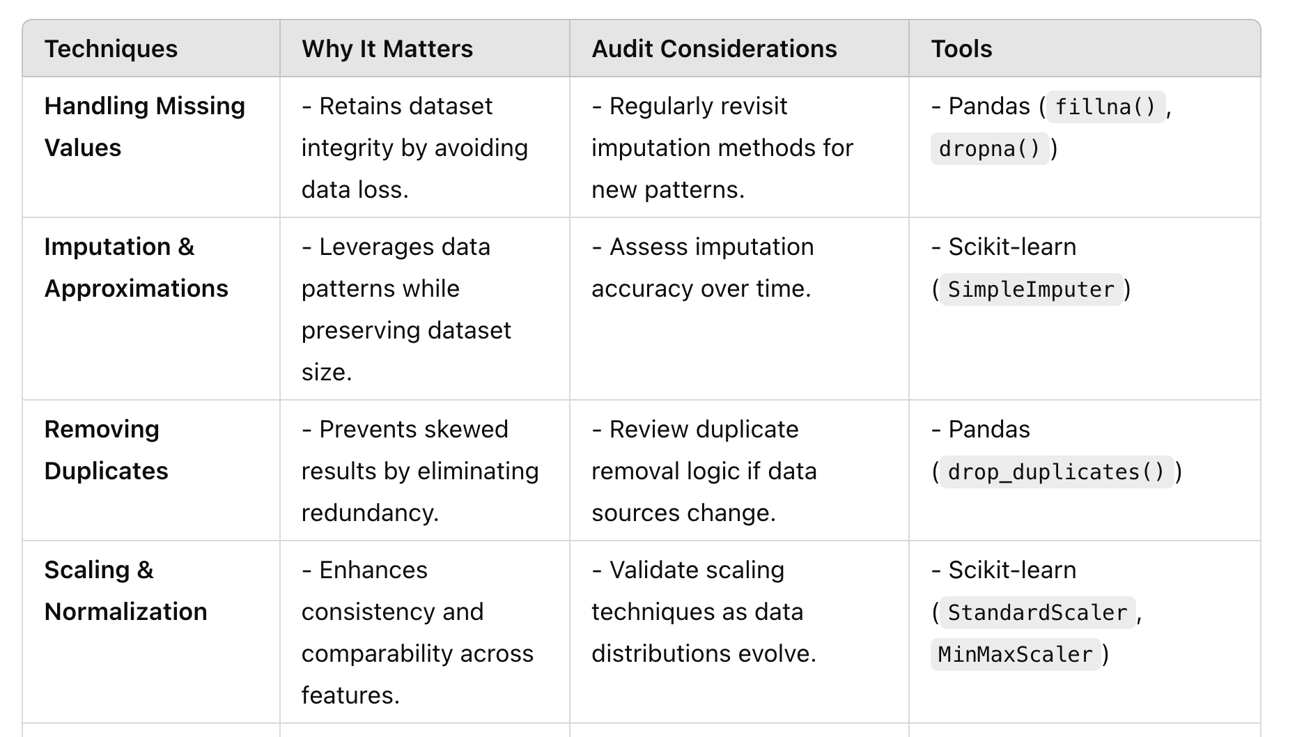 Accurate Data Matters: How to Achieve It