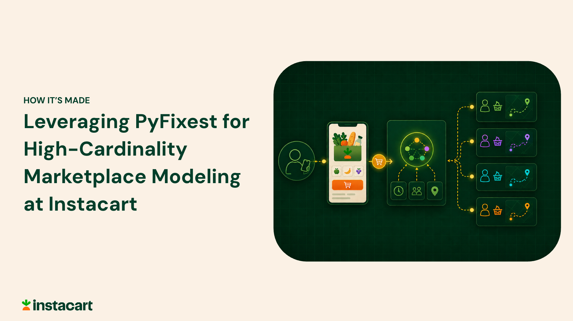 Leveraging PyFixest for High-Cardinality Marketplace Modeling at Instacart