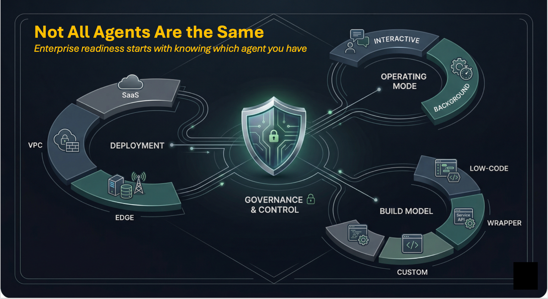 Not All AI Agents Are Built the Same: A Field Guide to Enterprise Readiness