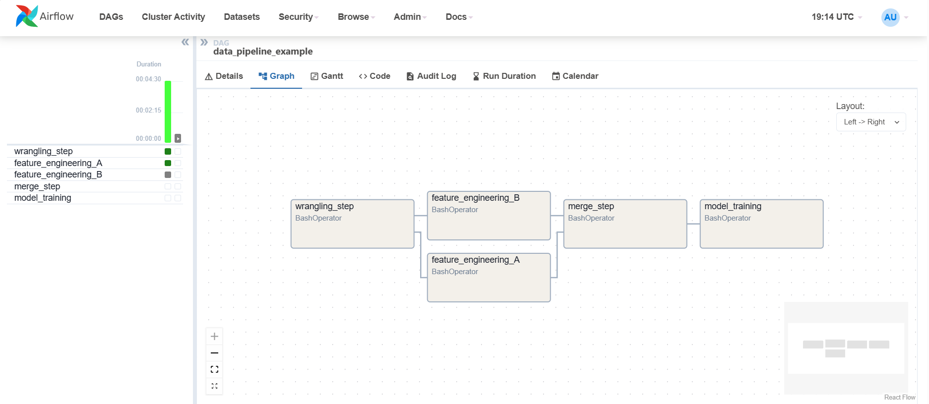 The Backbone of Data Engineering: Directed Acyclic Graphs (DAGs)
