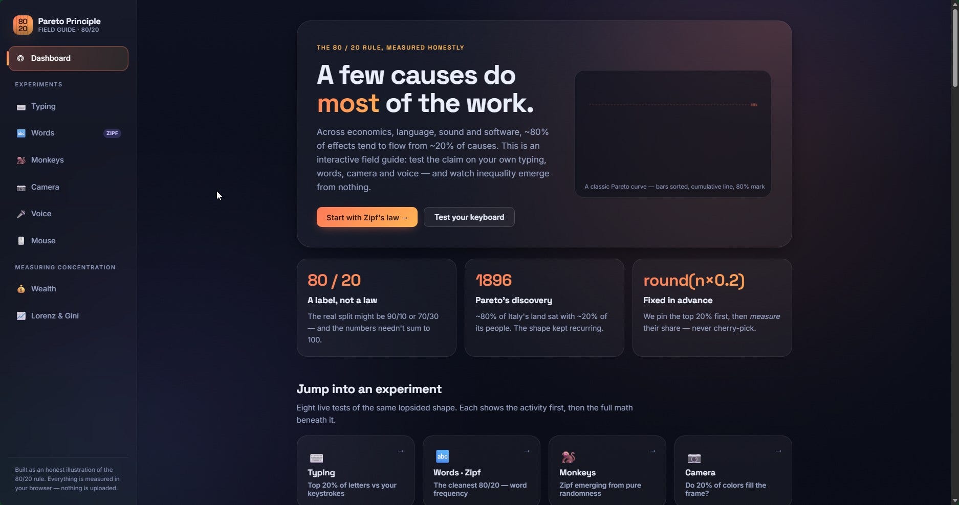 I tried testing the pareto principle out — It's not always true!