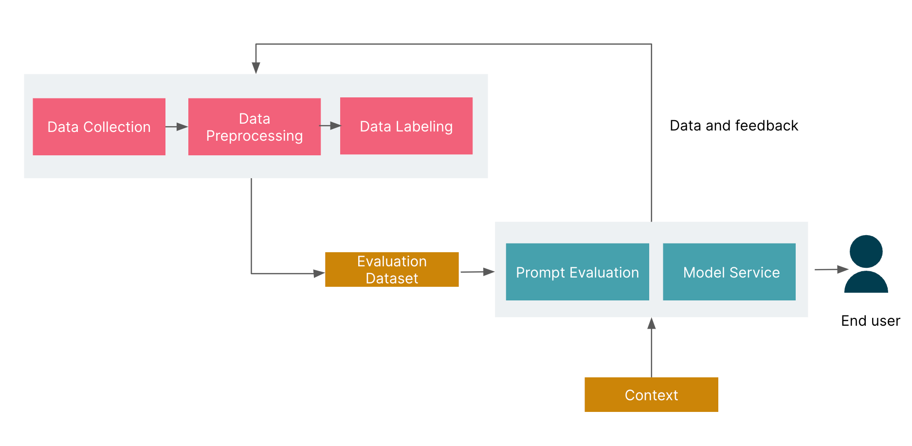 Advanced Strategies for Effective Prompt Design