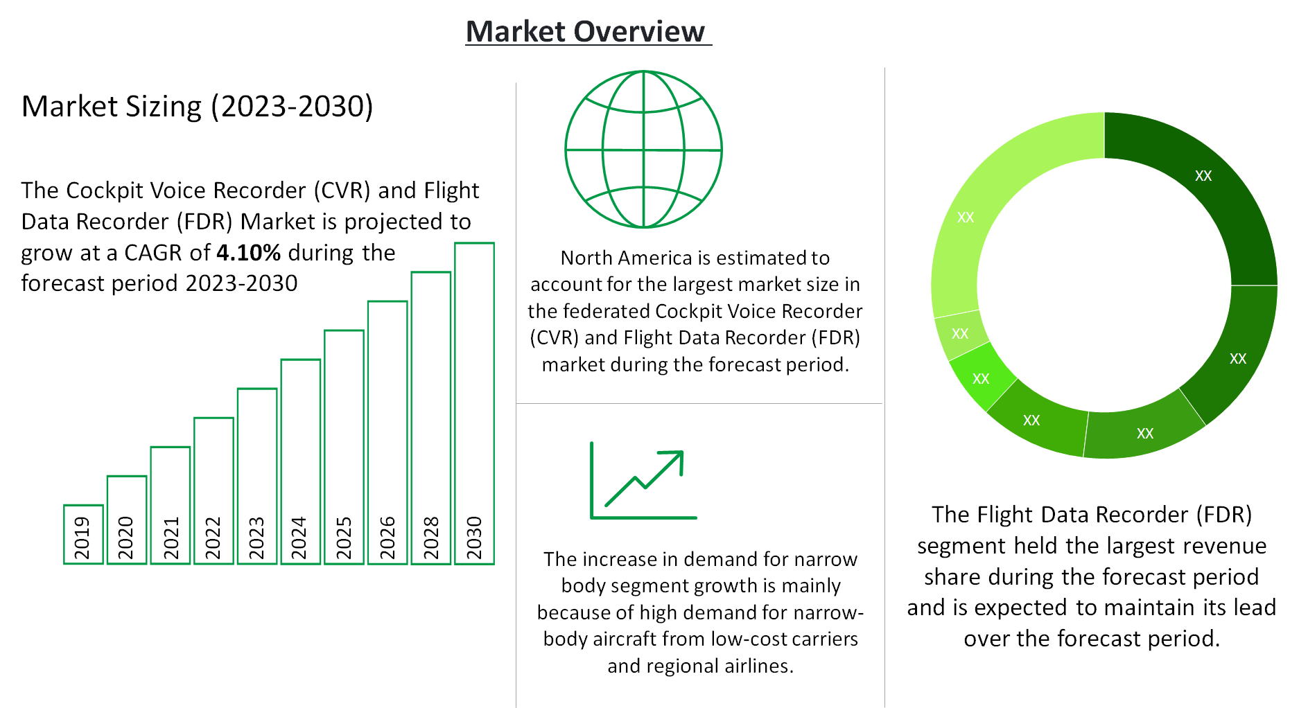 Cockpit Voice Recorder (CVR) and Flight Data Recorder (FDR) Market by