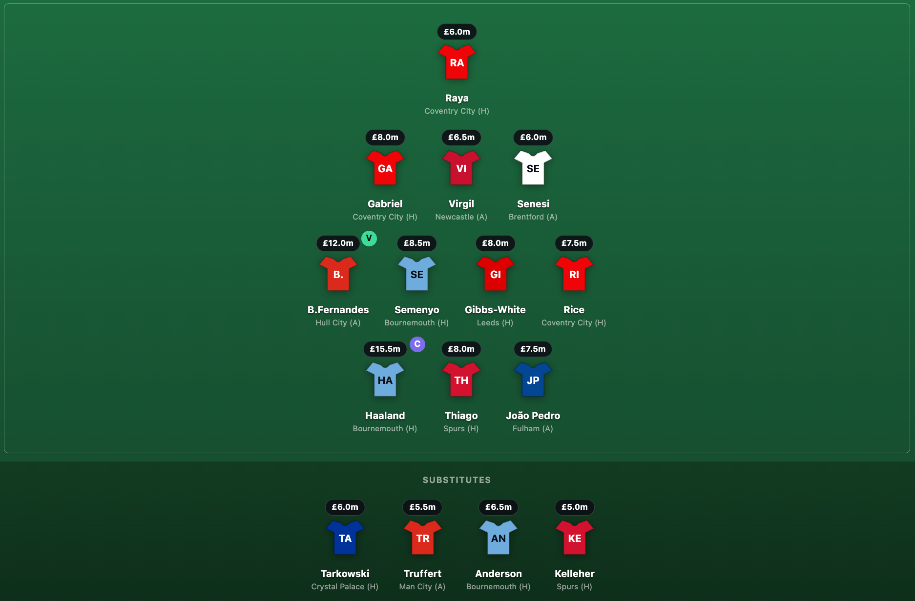 What building Fantasy Premier League site taught me about not building backend
