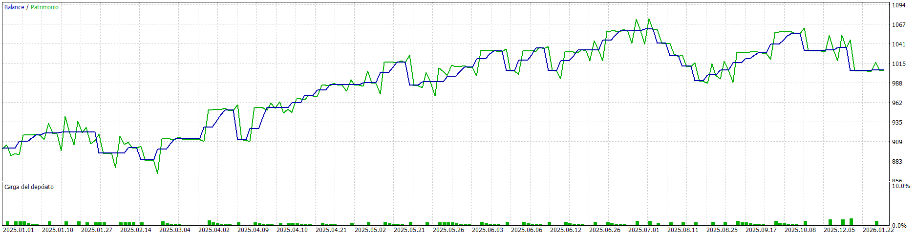 I Turned a Chinese Quant Finance Paper into a Forex Trading Bot — Here’s Everything I Learned