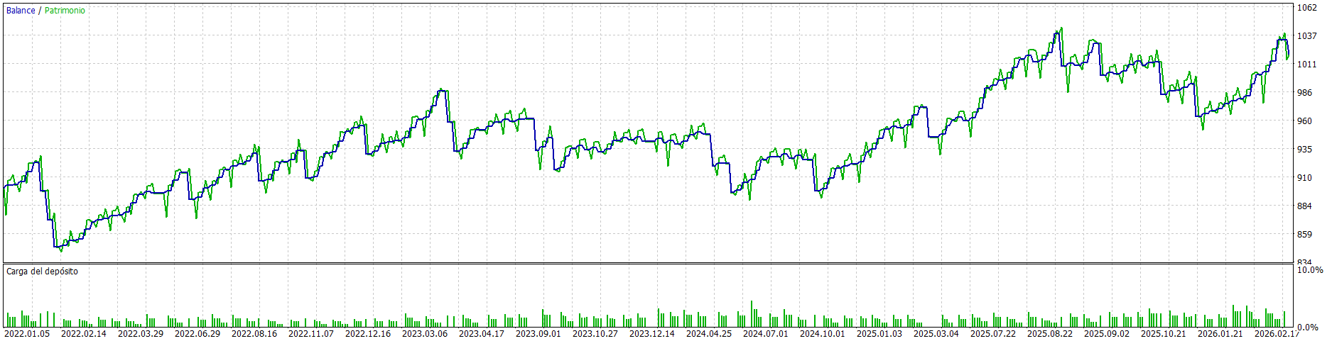 I Turned a 2016 Academic Paper Into a Forex EA — 79% Win Rate After 4 Years of Backtesting