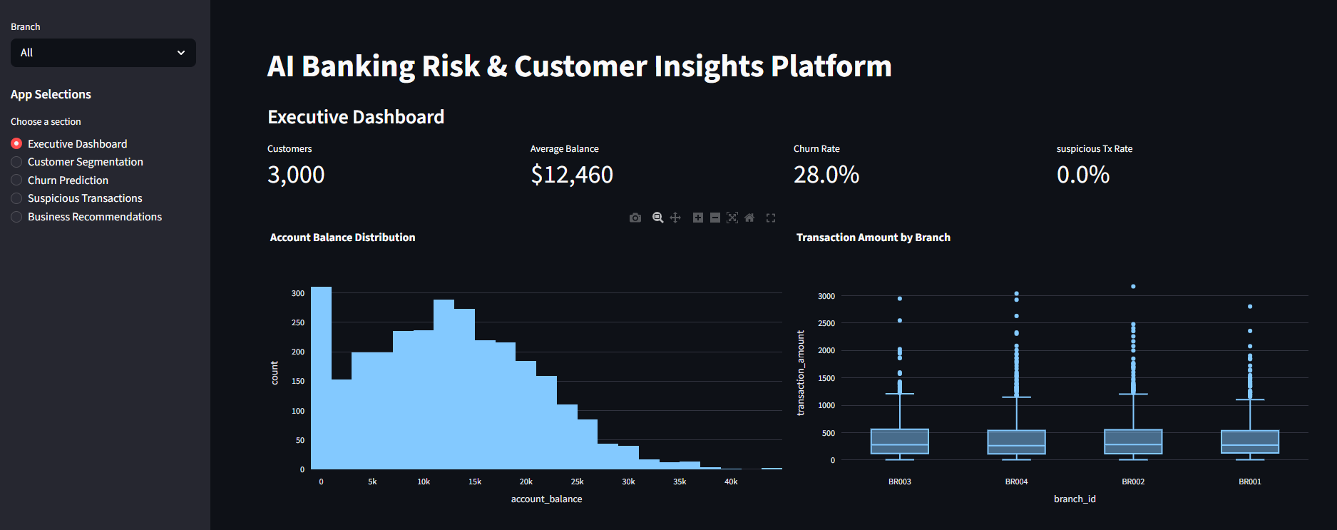 How I Built an AI Banking Risk & Customer Insights Platform Using Synthetic Data (End-to-End ML…