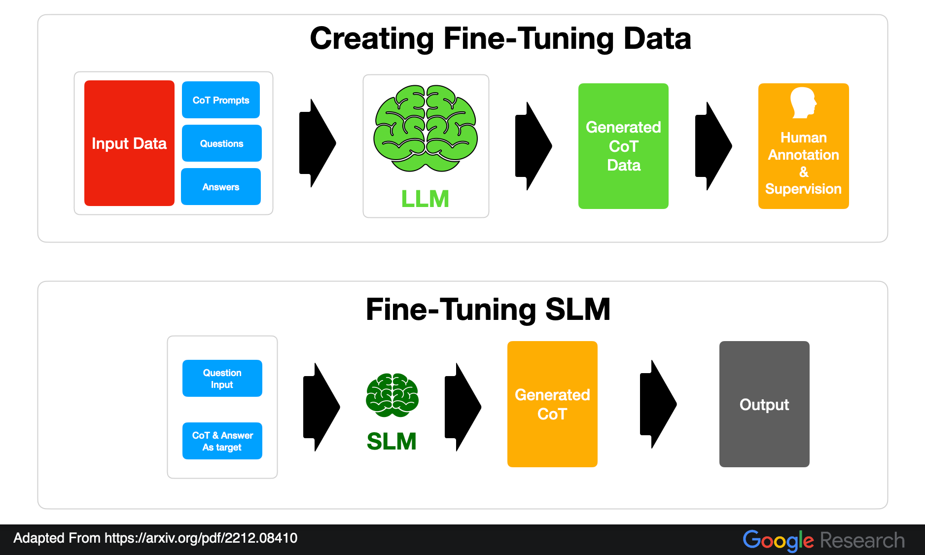 Teaching Small Language Models to Reason