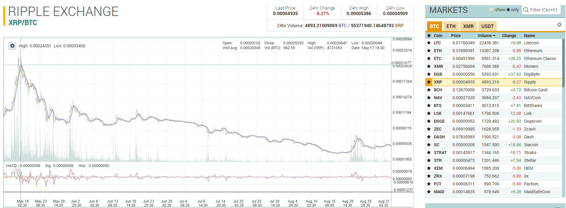 Bitcoin Exchange For Us Ethereum Otc Stock Gronsol - 