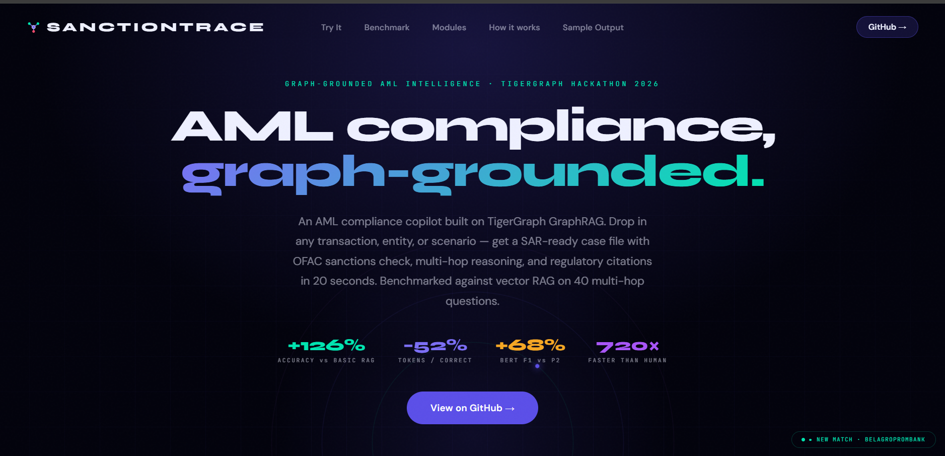 My first time building with TigerGraph GraphRAG