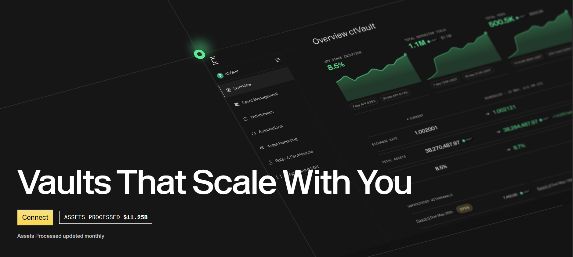 Why ctAssets Matter In The Concrete Ecosystem