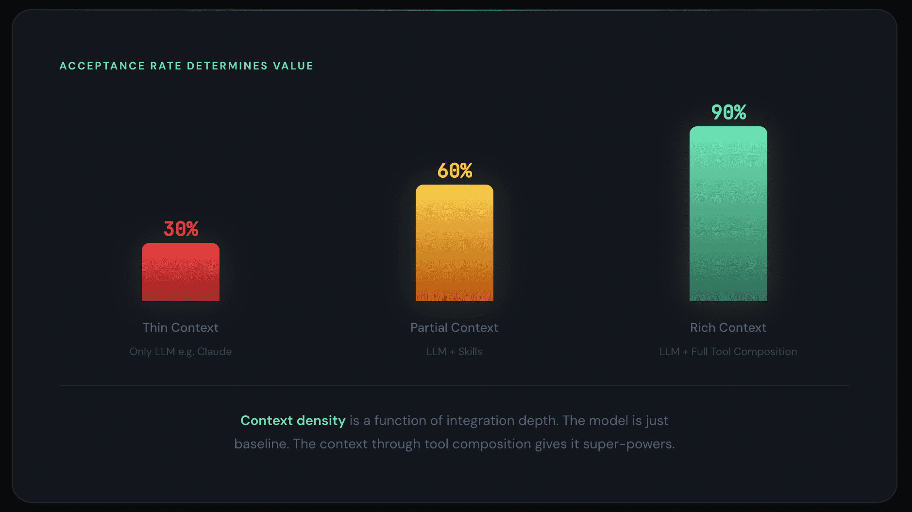 The Software Development Lifecycle (SDLC) Is Collapsing in Data Engineering