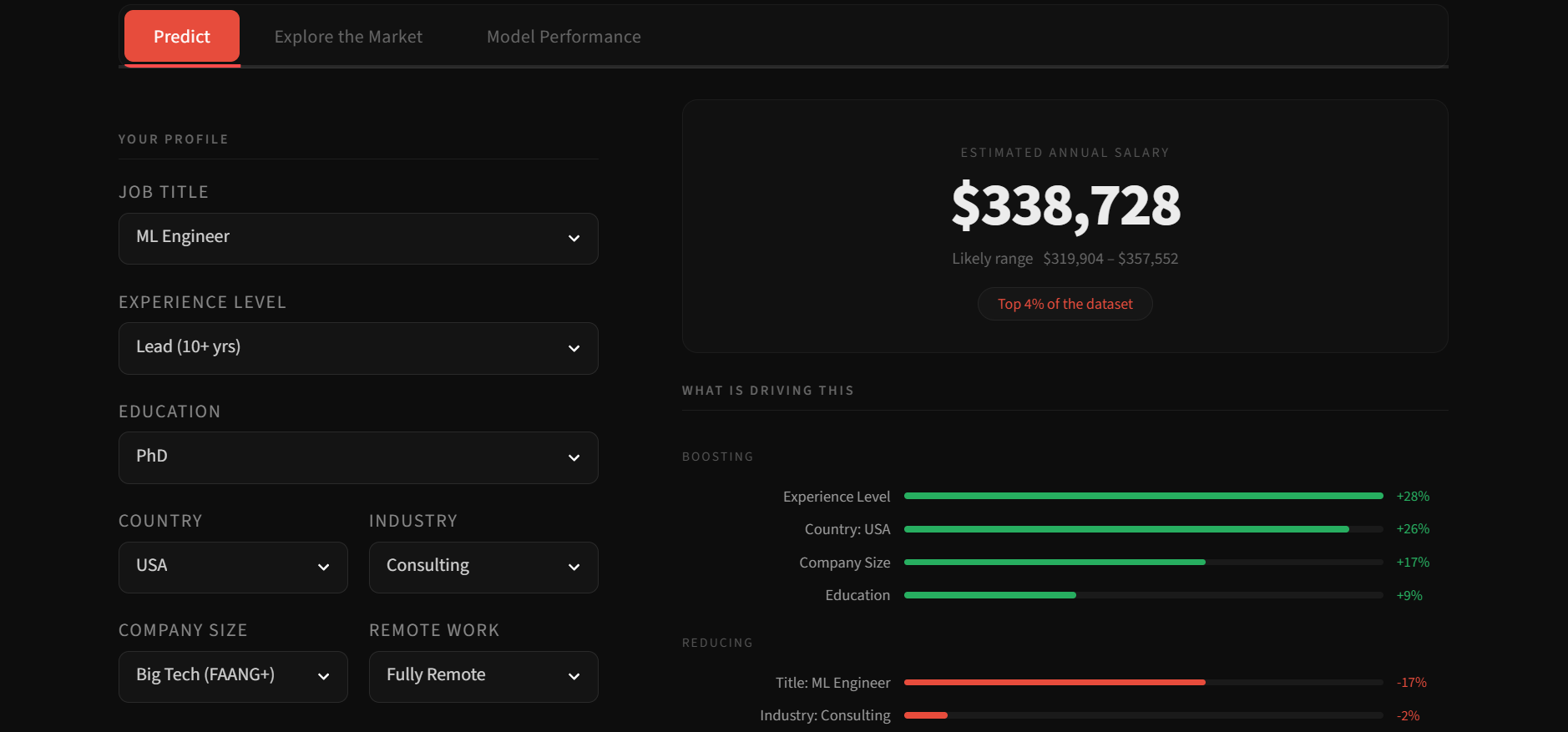I Used the Simplest Model in Machine Learning to Predict AI Salaries. It Worked.
