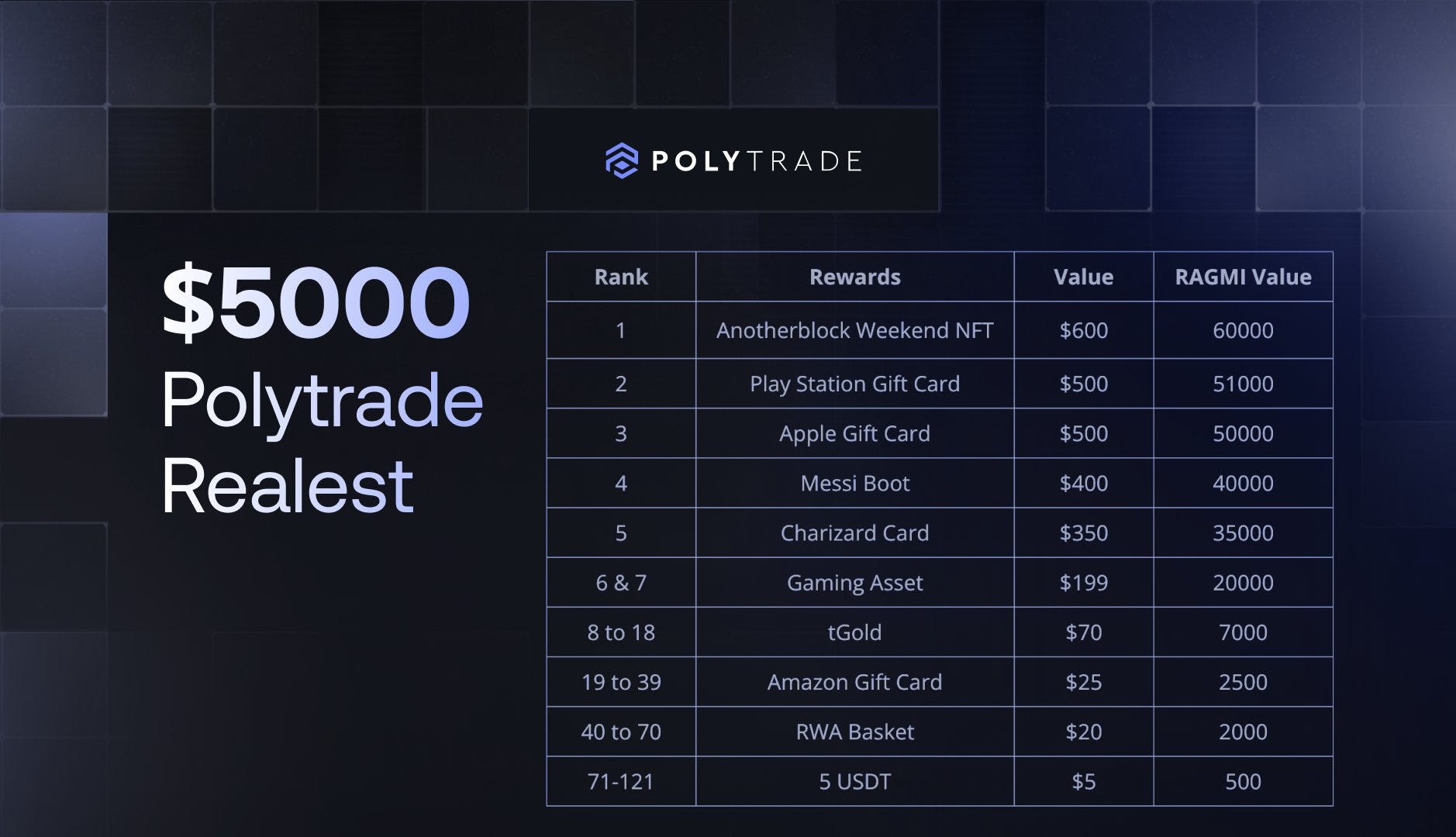 Polytrade Rewards Community Loyalty with $2,000 Bonus Distribution