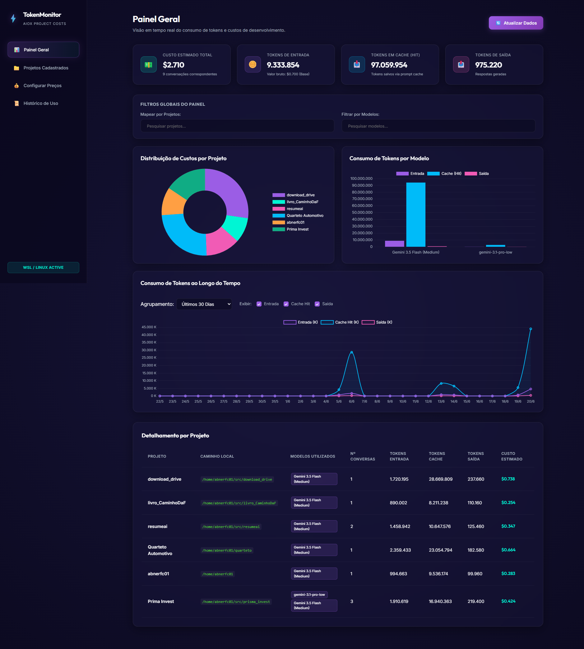 Como Deixei de Ser um “Dev Raiz” para Criar um Monitor de Inteligência Artificial com o Gemini