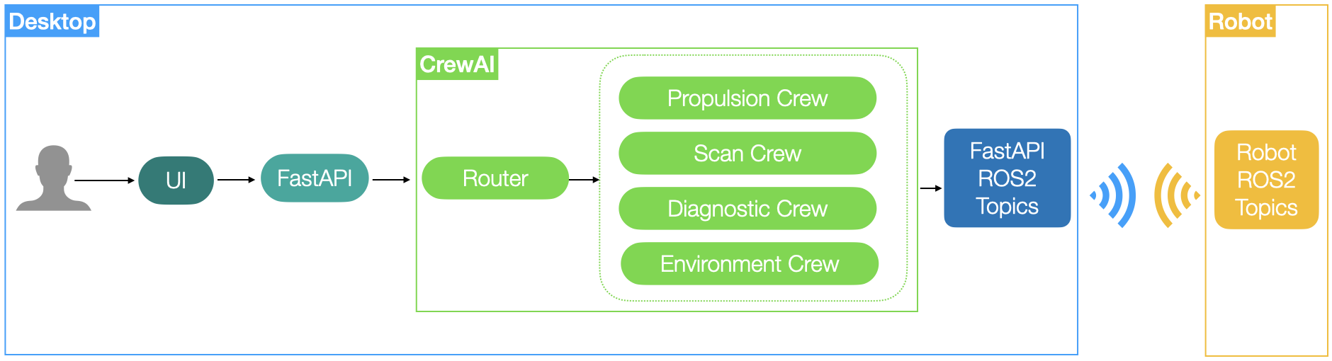 Building An AI Enabled Robot — Part 5