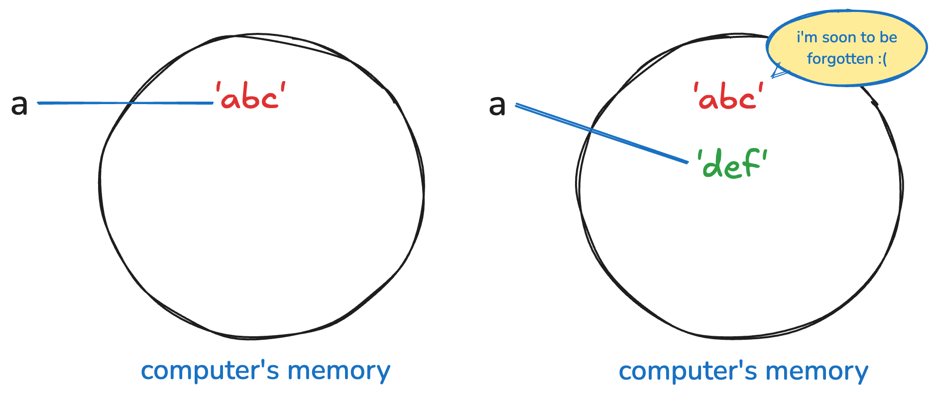 Mengenal Konsep Mutability dalam Pemrograman Python