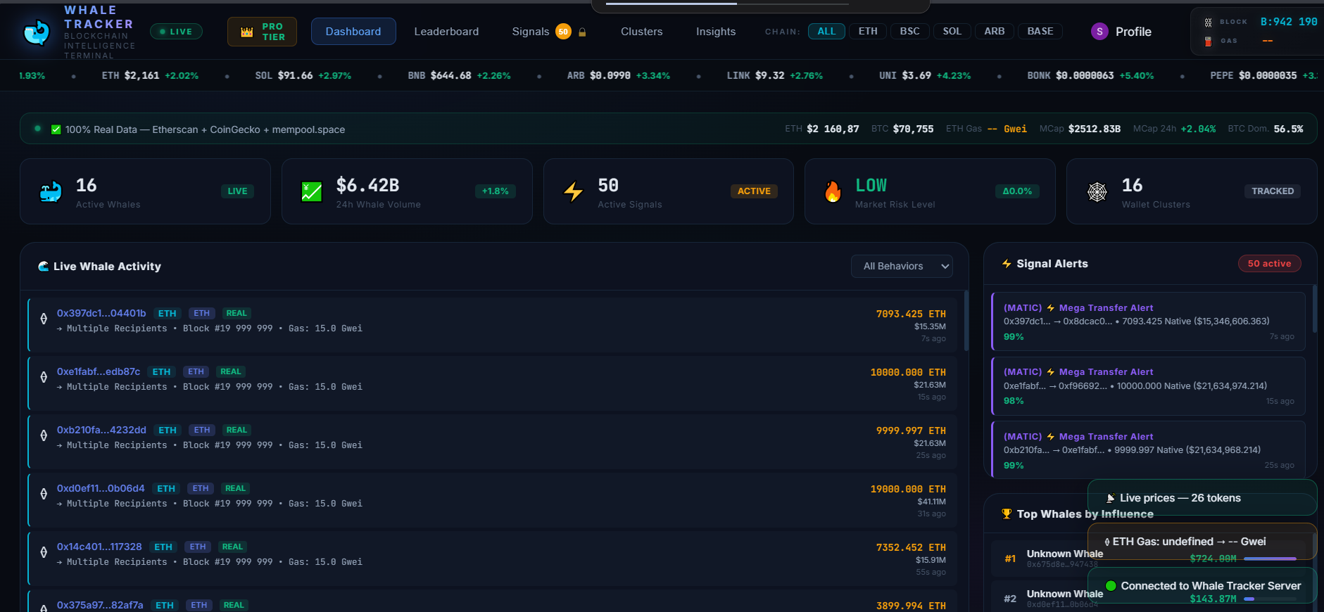How to Track Crypto Whales Before the Market Dumps: A 2026 Insider Guide