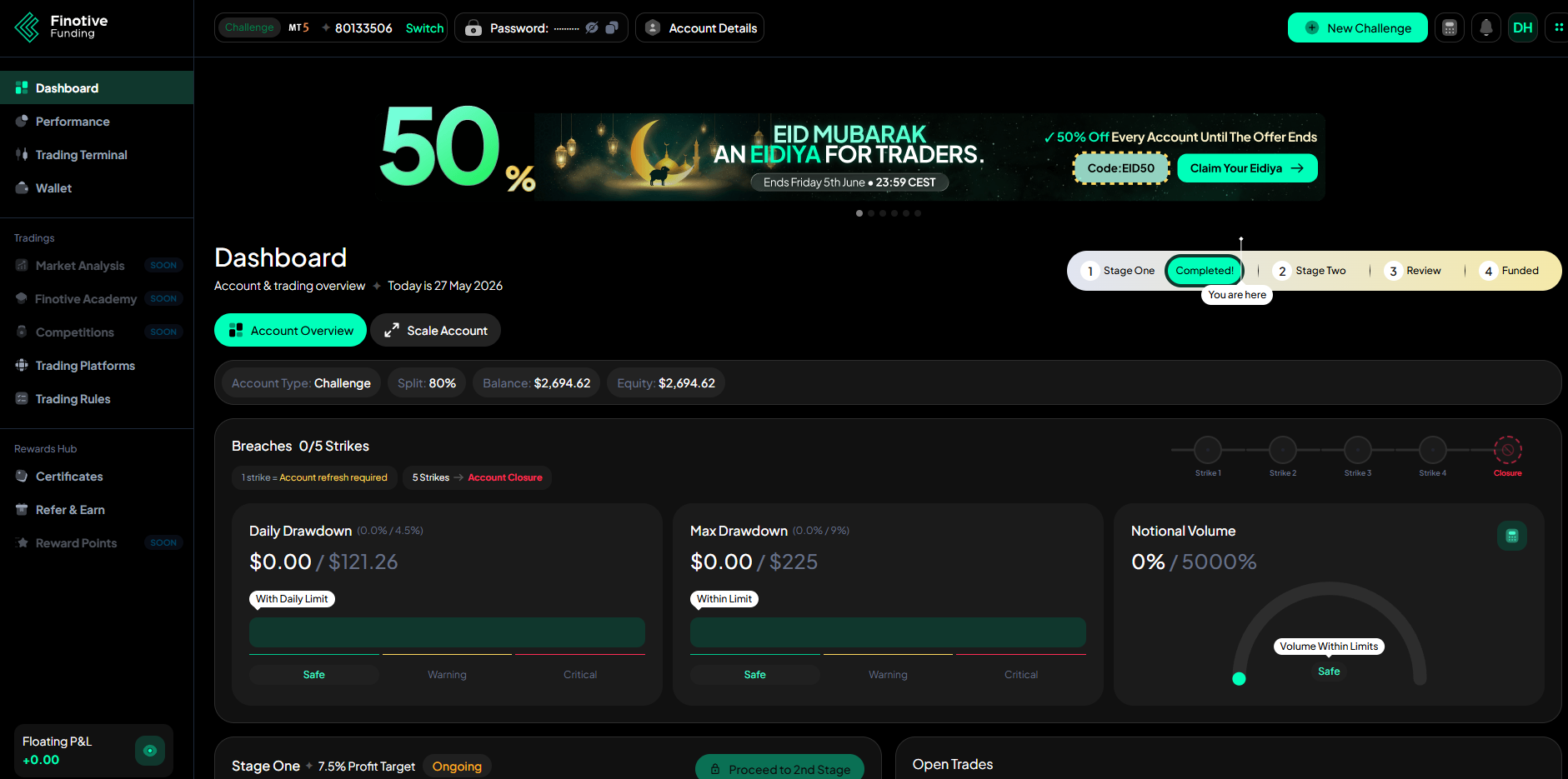 Finotive Funding Review 2026: Is This the Best Prop Firm for Beginner Traders?