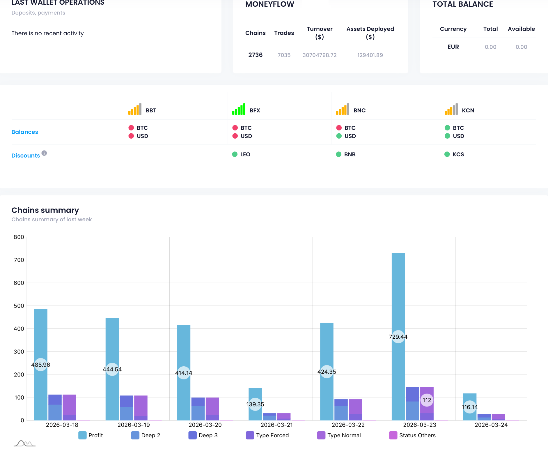 Cloud vs Local Execution: How Arbitrage Systems Are Actually Built