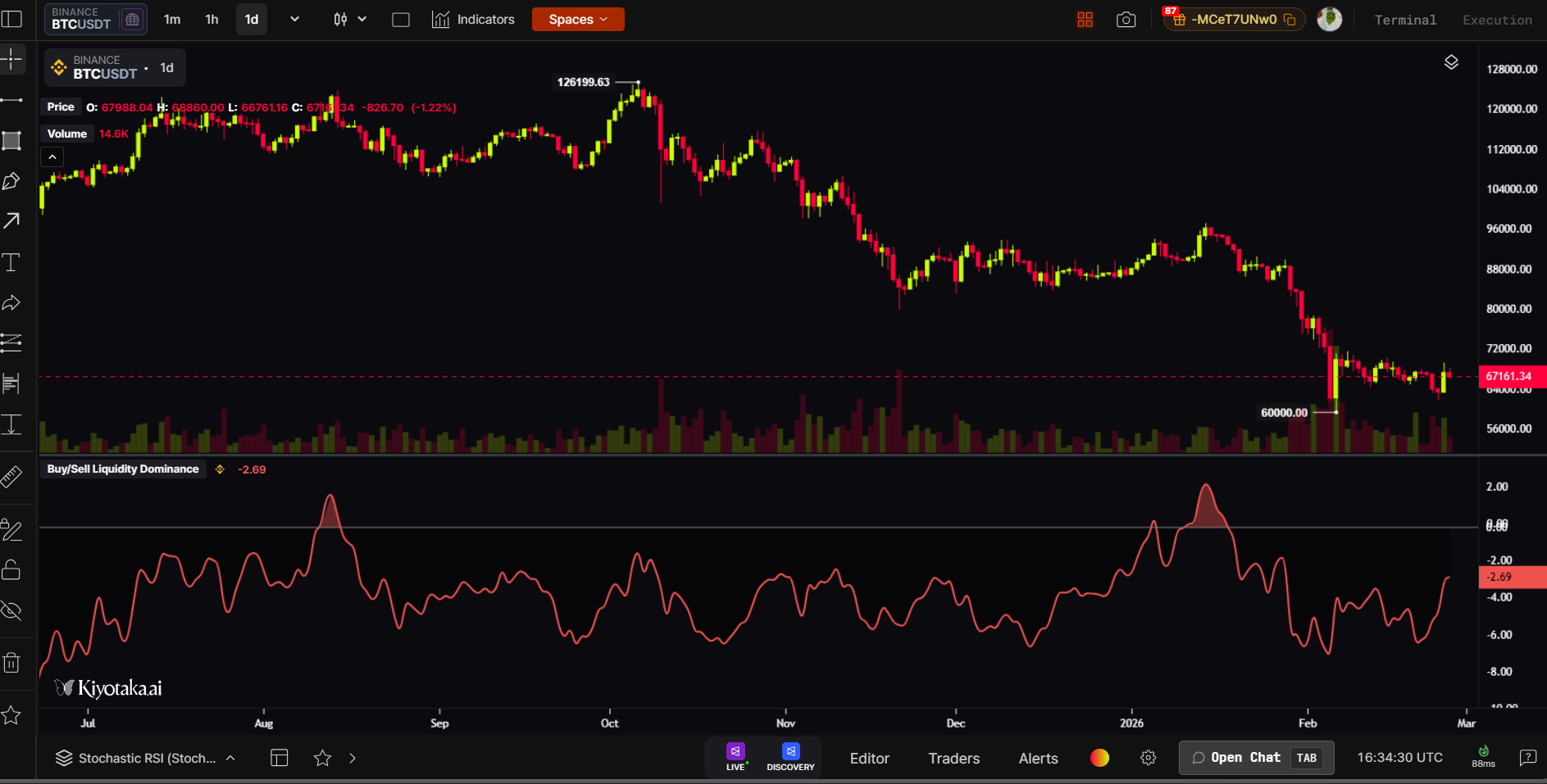 HOW TO BUILD YOUR OWN WORKING INDICATOR ON KIYOTAKA AS A TRADER EVEN WITH ZERO PROGRAMMING…
