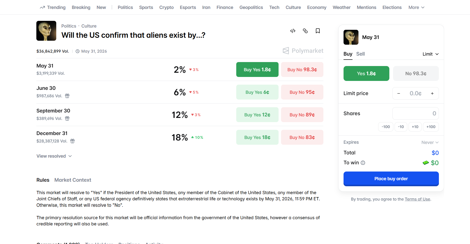Polymarket, UFO Files, and the Question of Market Manipulation