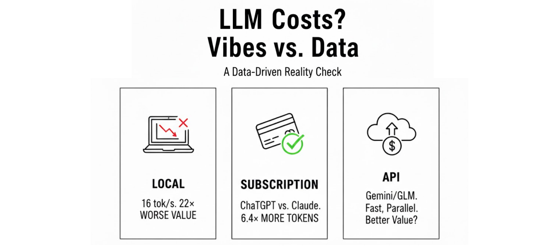 “Local LLMs Are Finally Beating the Cloud!” — But Are They?