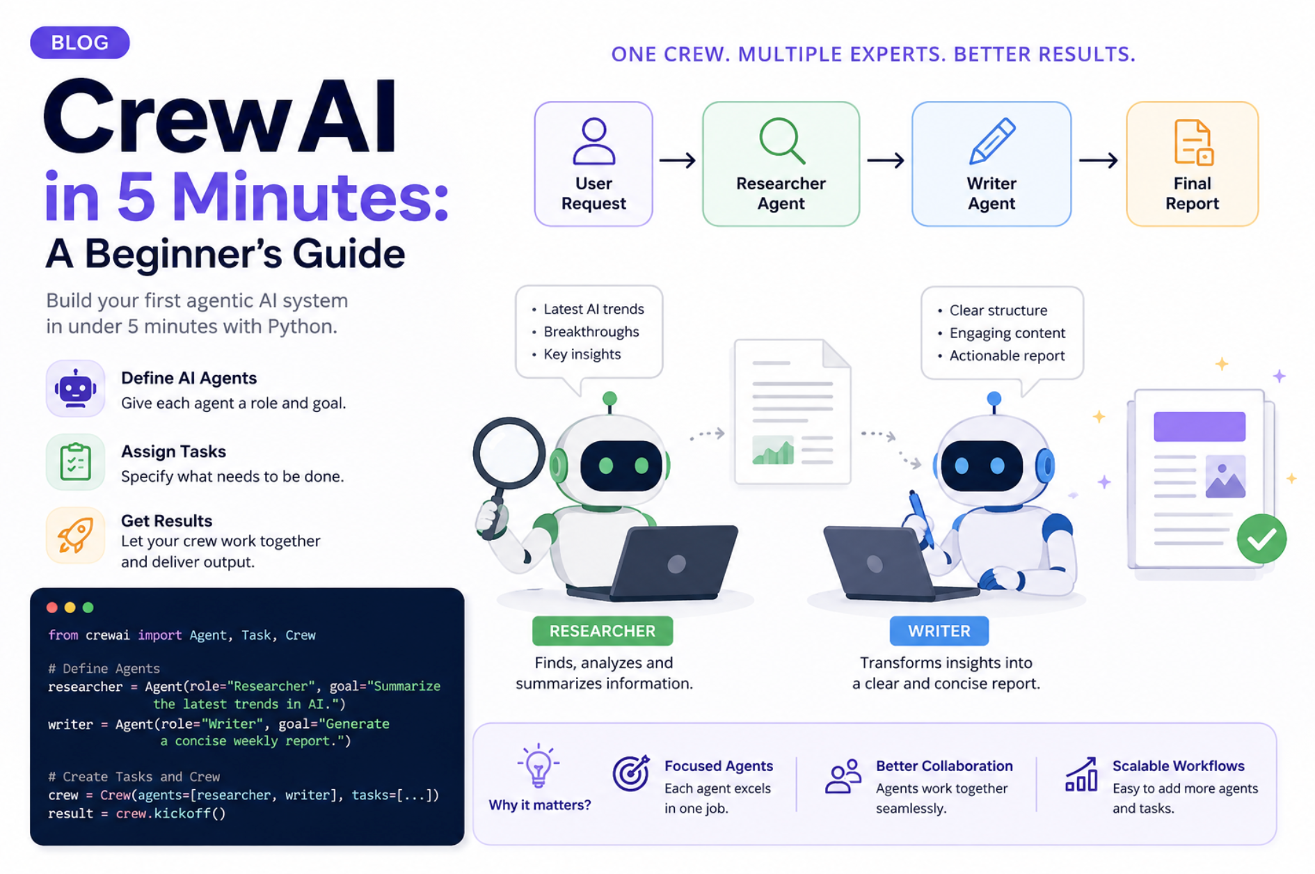 Create Your First Agentic AI with CrewAI in 5 Minutes: A Beginner’s Guide
