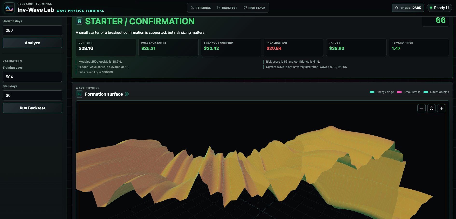 Inv-Wave Lab: An Open-Source Wave Pattern Stock Research Experiment 