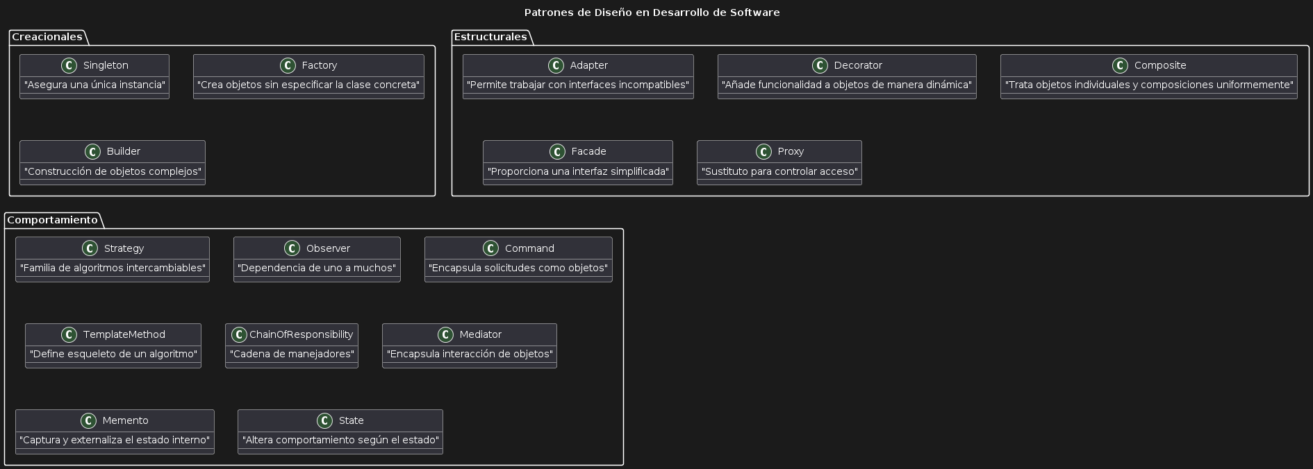 Patrones de Diseño en Desarrollo de Software