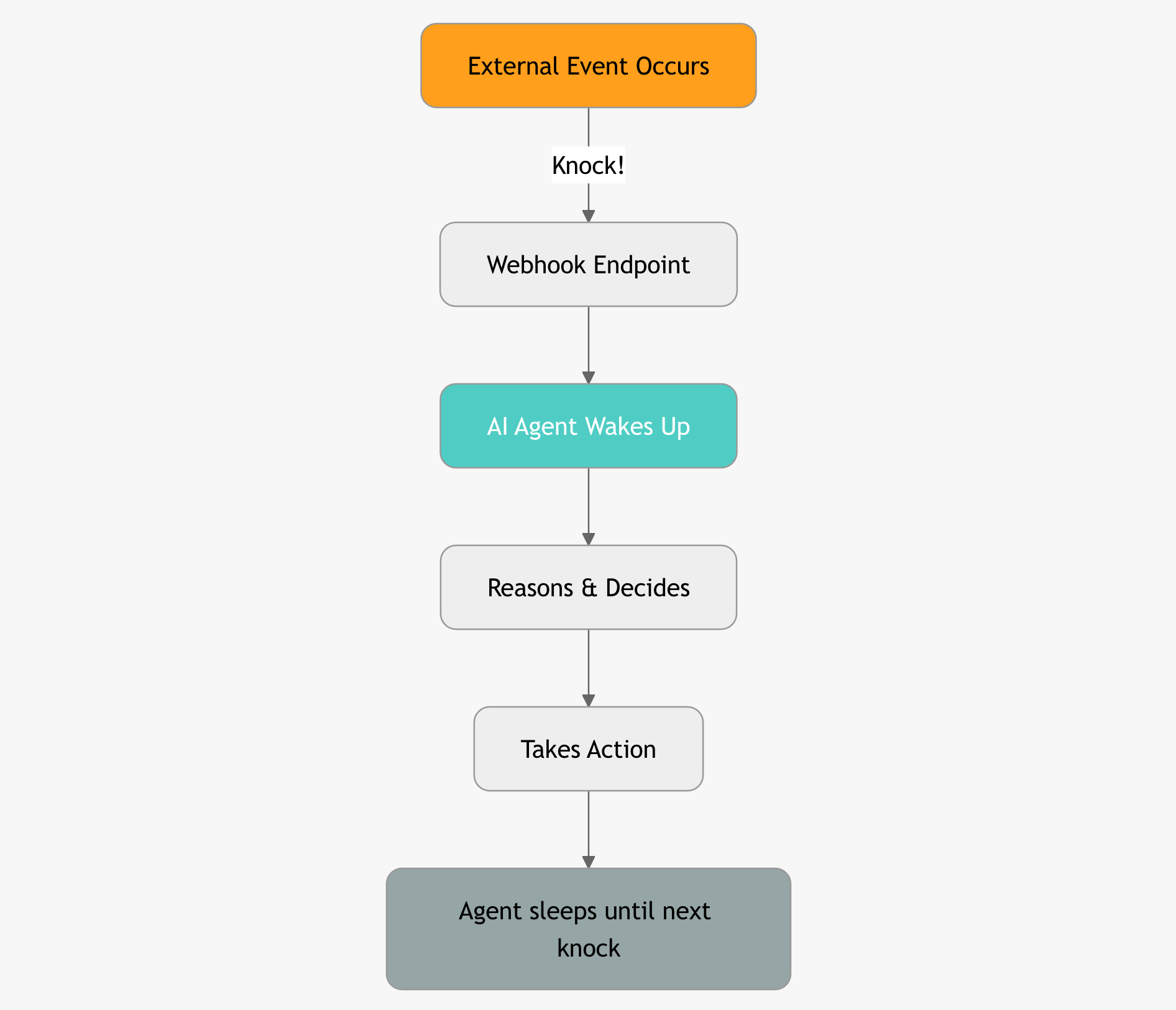 The Postman Always Rings Once: What Nobody Tells You About Webhooks
