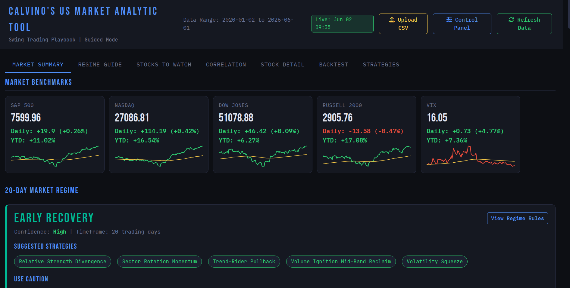 Applied Data Science for Swing Trading
