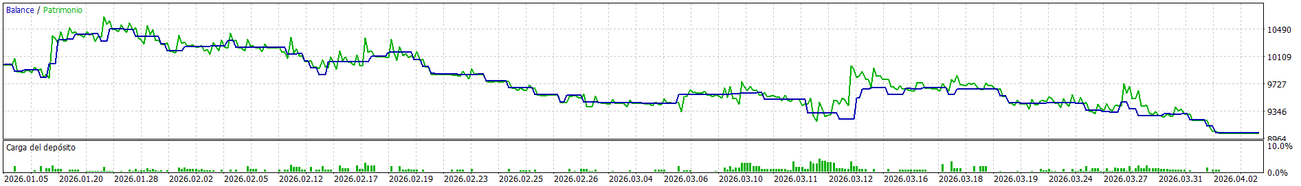 Teaching 1980s AI to Trade Forex: Inside My MQL5 Bot That Combines TradingView Signals, Hopfield…
