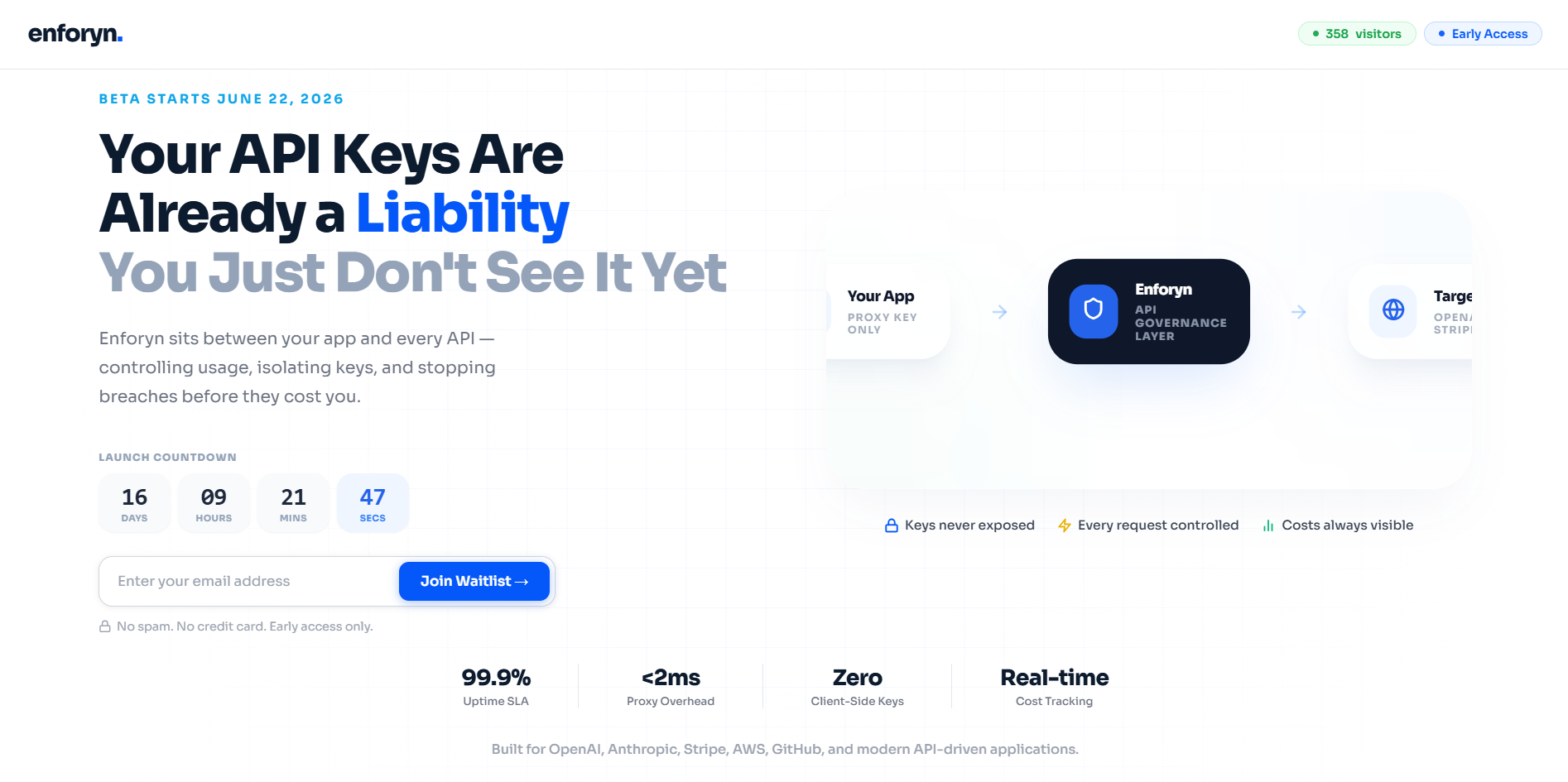 I Keep Hearing About Enforyn. Here’s Why It Might Become Essential for Every AI Product.