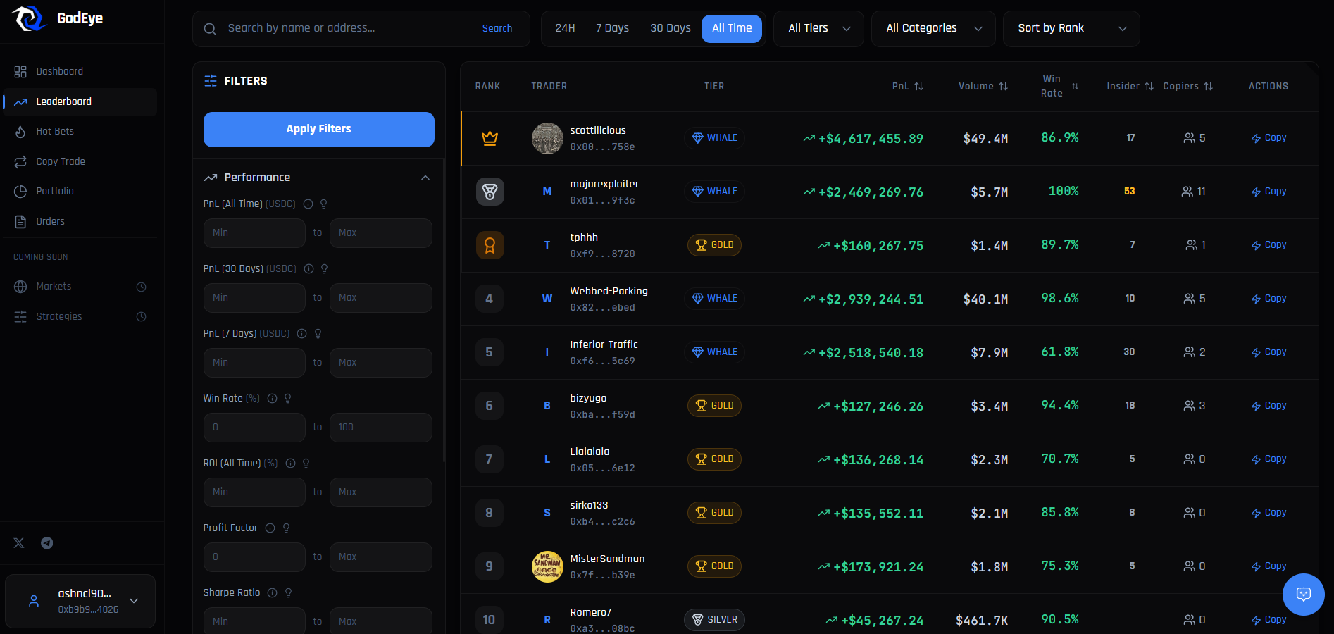 How to Copy Trade on Polymarket: What Actually Works in 2026