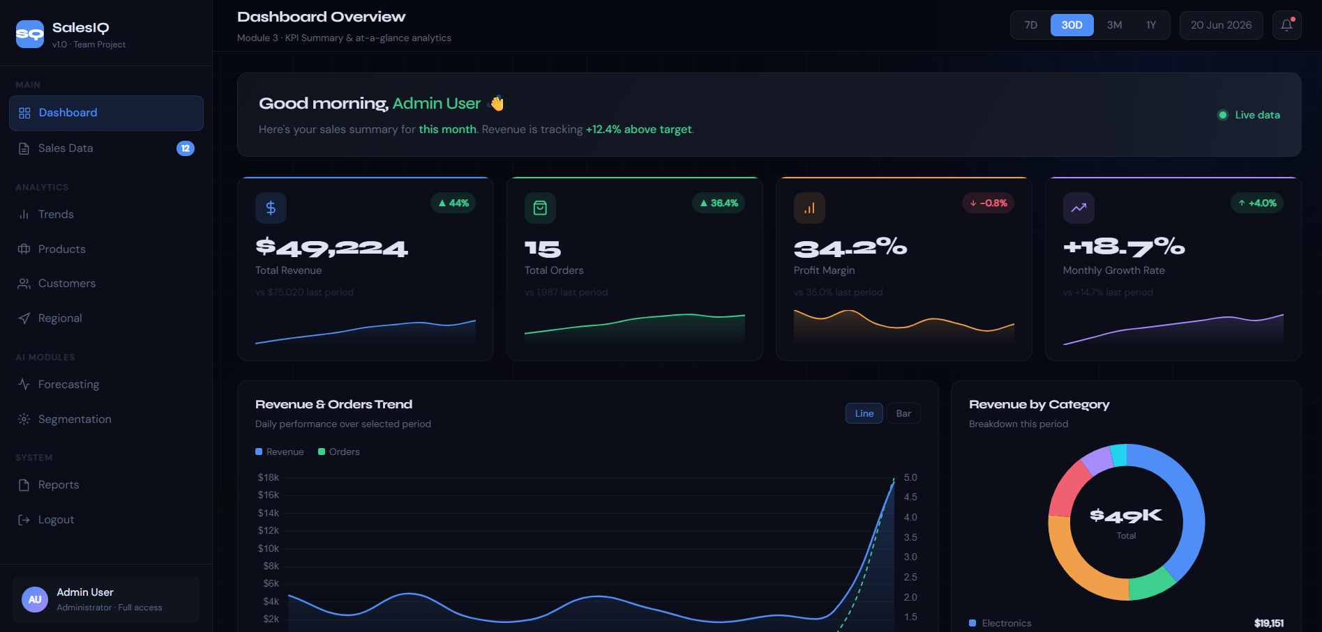 SalesIQ: Building a Full-Stack Sales Analytics Dashboard with AI — A Team’s Journey