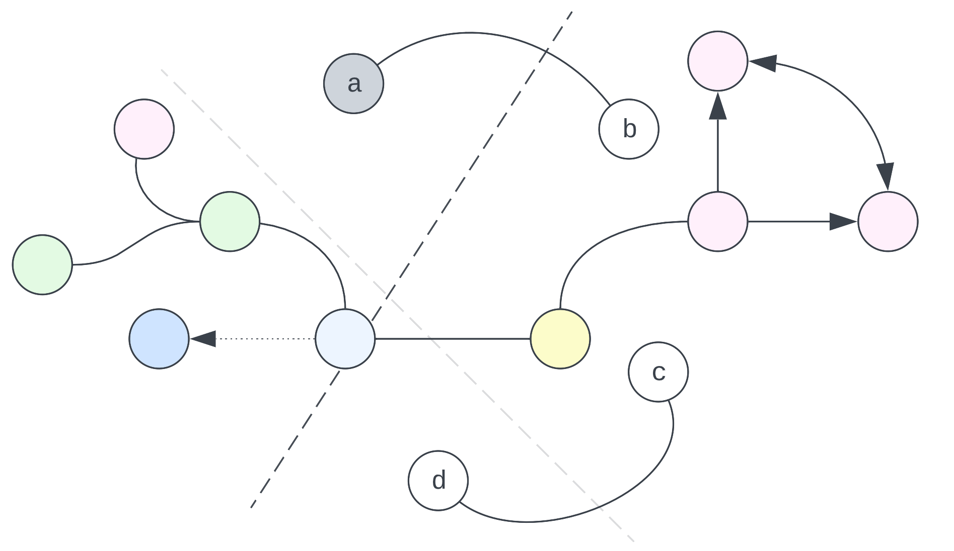 what-does-it-really-mean-for-an-algorithm-to-learn-data-on