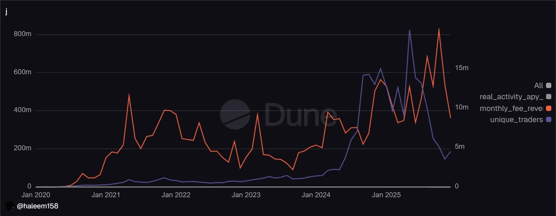 WHY REFLEXIVE TOKENOMICS IS BECOMING THE NEW STANDARD FOR SOLANA DEFI YIELD