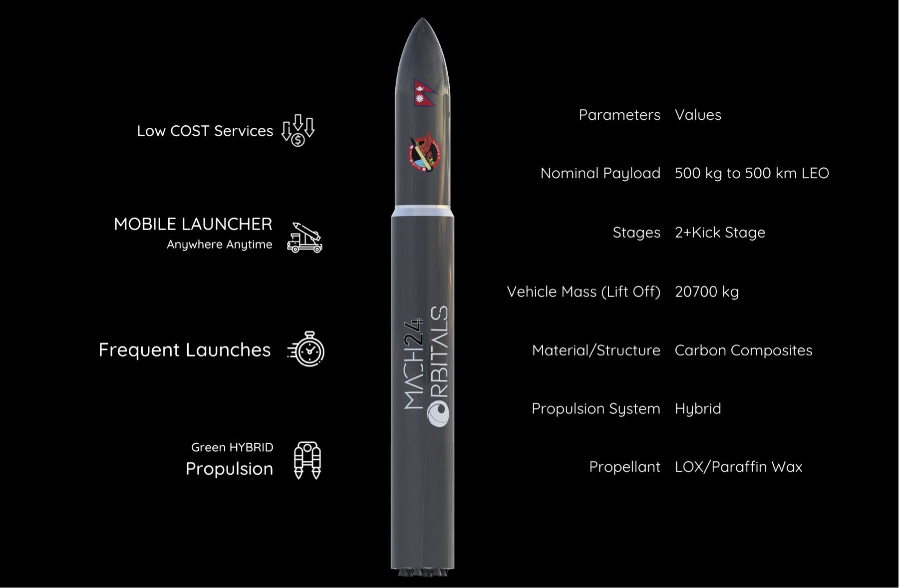 Global launch capacity challenge isn’t just about rockets. It’s about