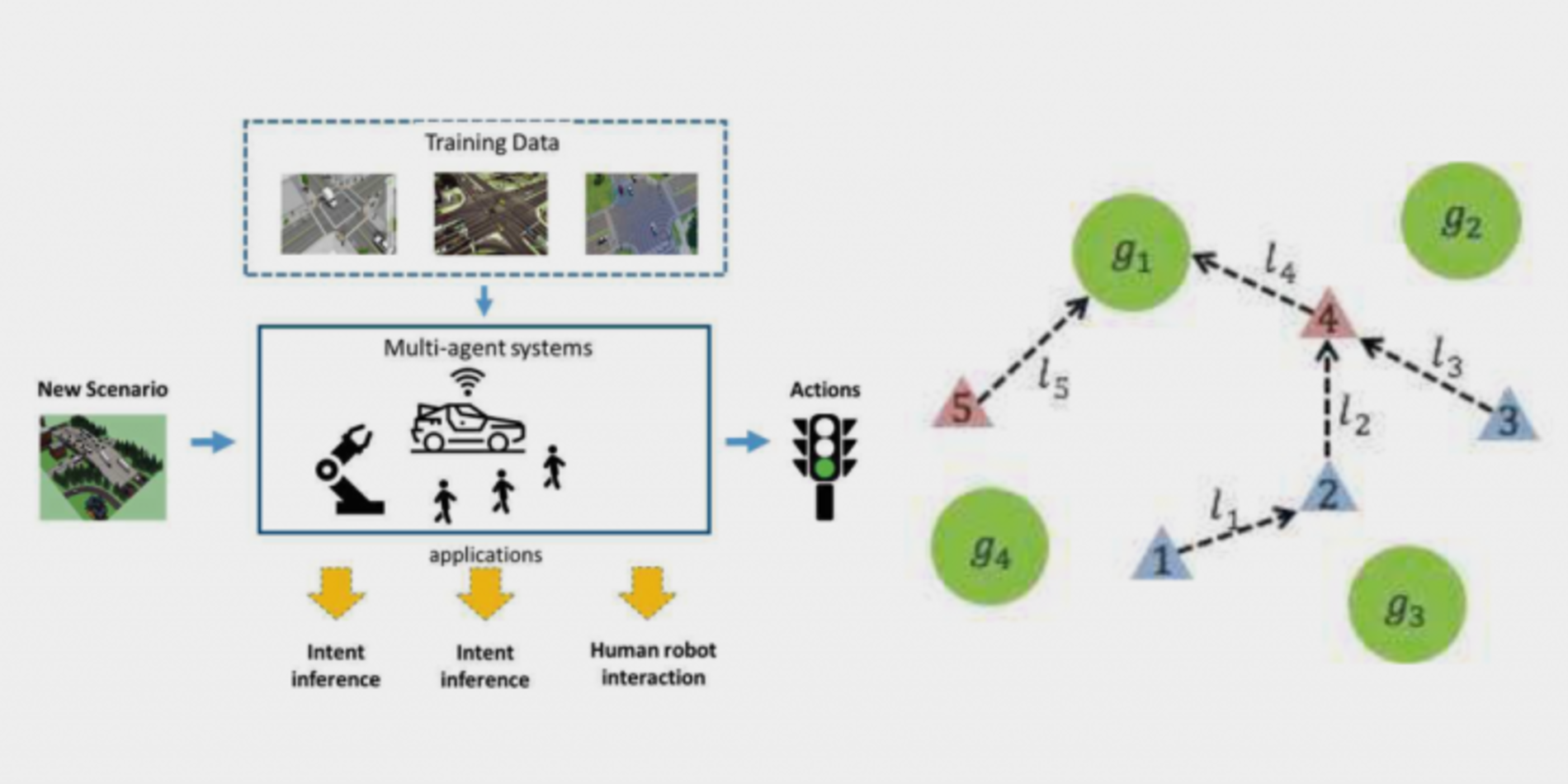 Recent Trends of Multi-Agent AI Systems in Robotics Control