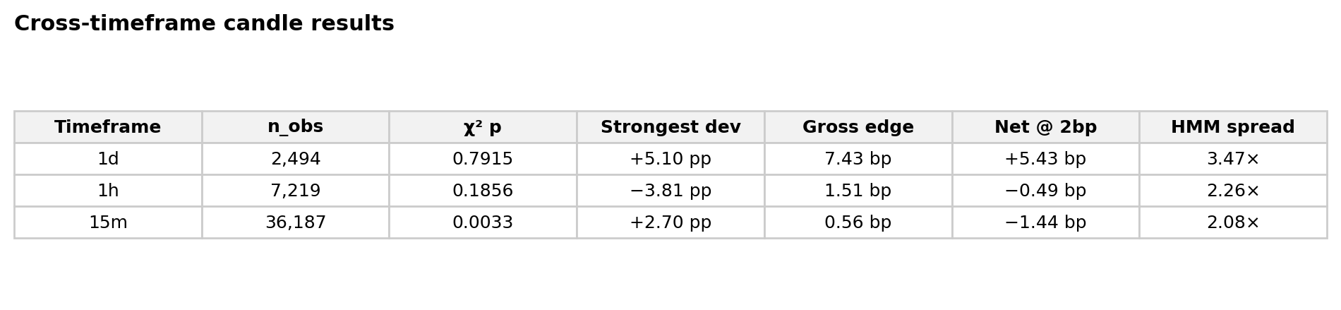 I Audited 30 Years of SPY Candlesticks and the Variance Risk Premium.