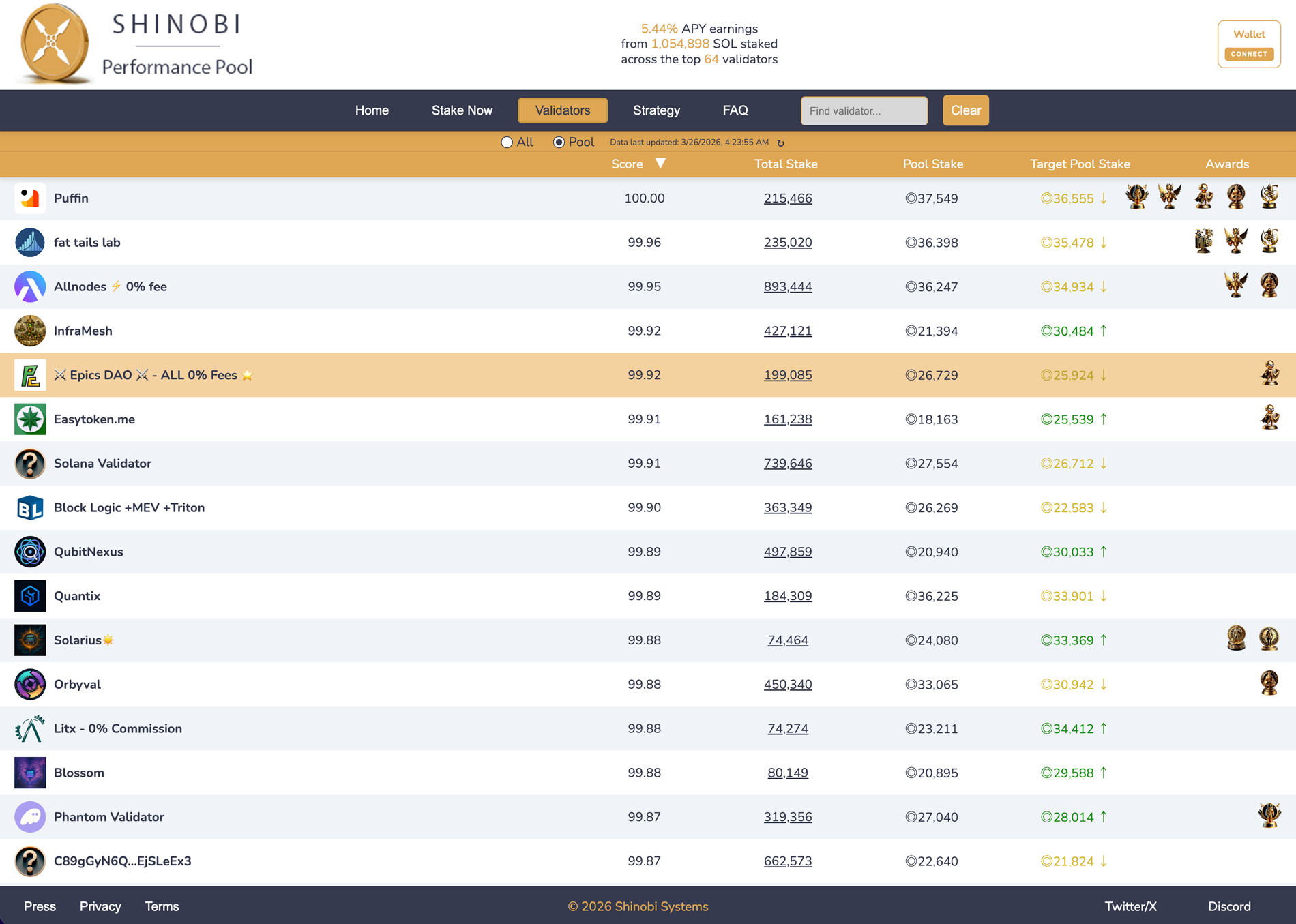 Epics DAO Solana Validator Reaches Top 5 in Shinobi Performance Pool