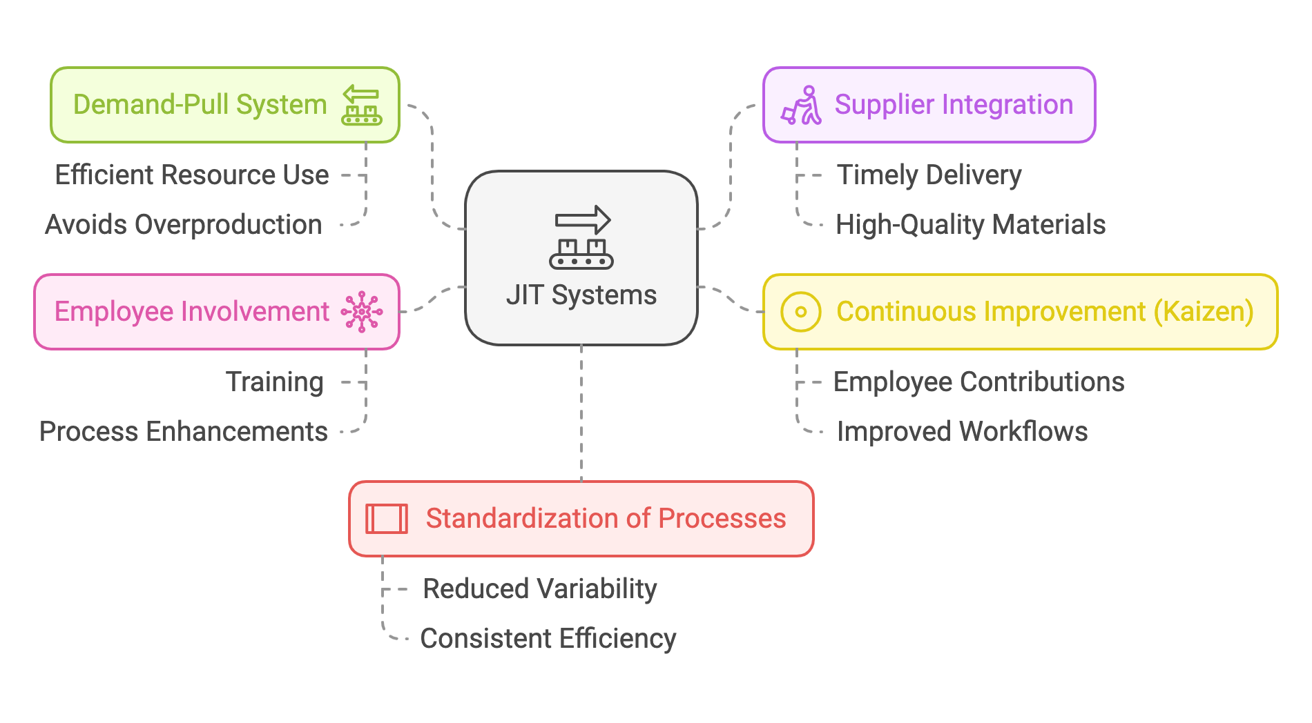 AI驅動的高效運營：以及時生產系統（JIT）革新營運 AI-Powered Efficiency: Revolutionizing Operations with Just-in-Time…