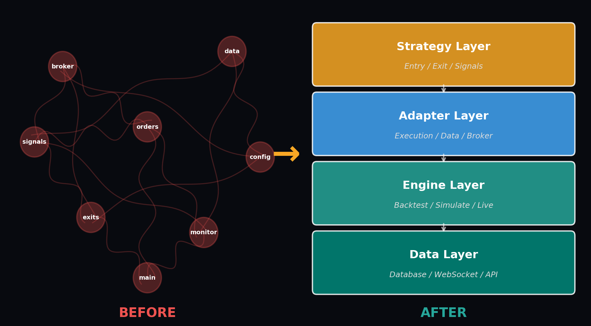 From Pinescript to Production: How to Build a Trading System That Actually Works